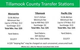Fiscal Years Disposal Prices 