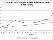 RMV/AV Comparison for 2025/26