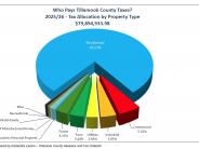 Who pays the taxes for 2025/26?