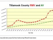 RMV/AV Comparison for 2024/25