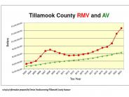 RMV/AV Comparison for 2023/24
