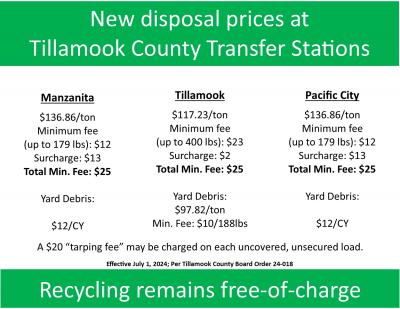 Fiscal Years Disposal Prices 