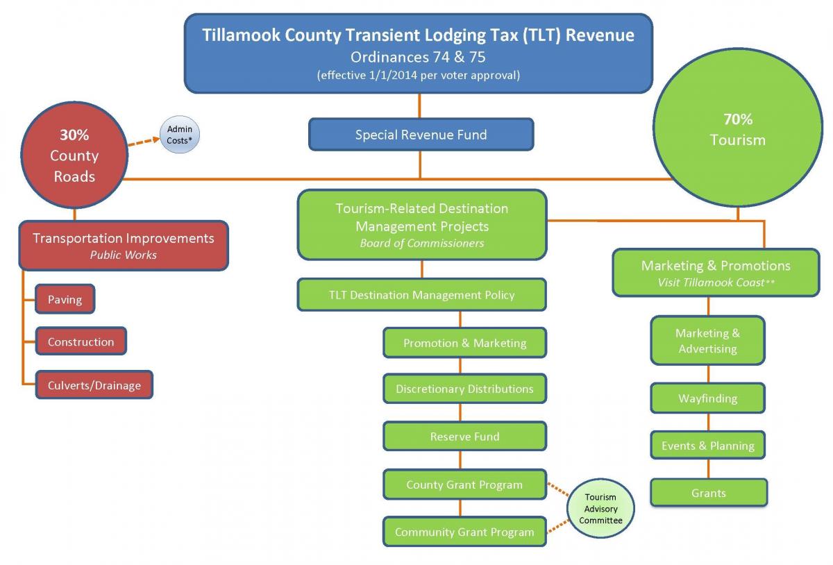TLT White Paper TLT White Paper