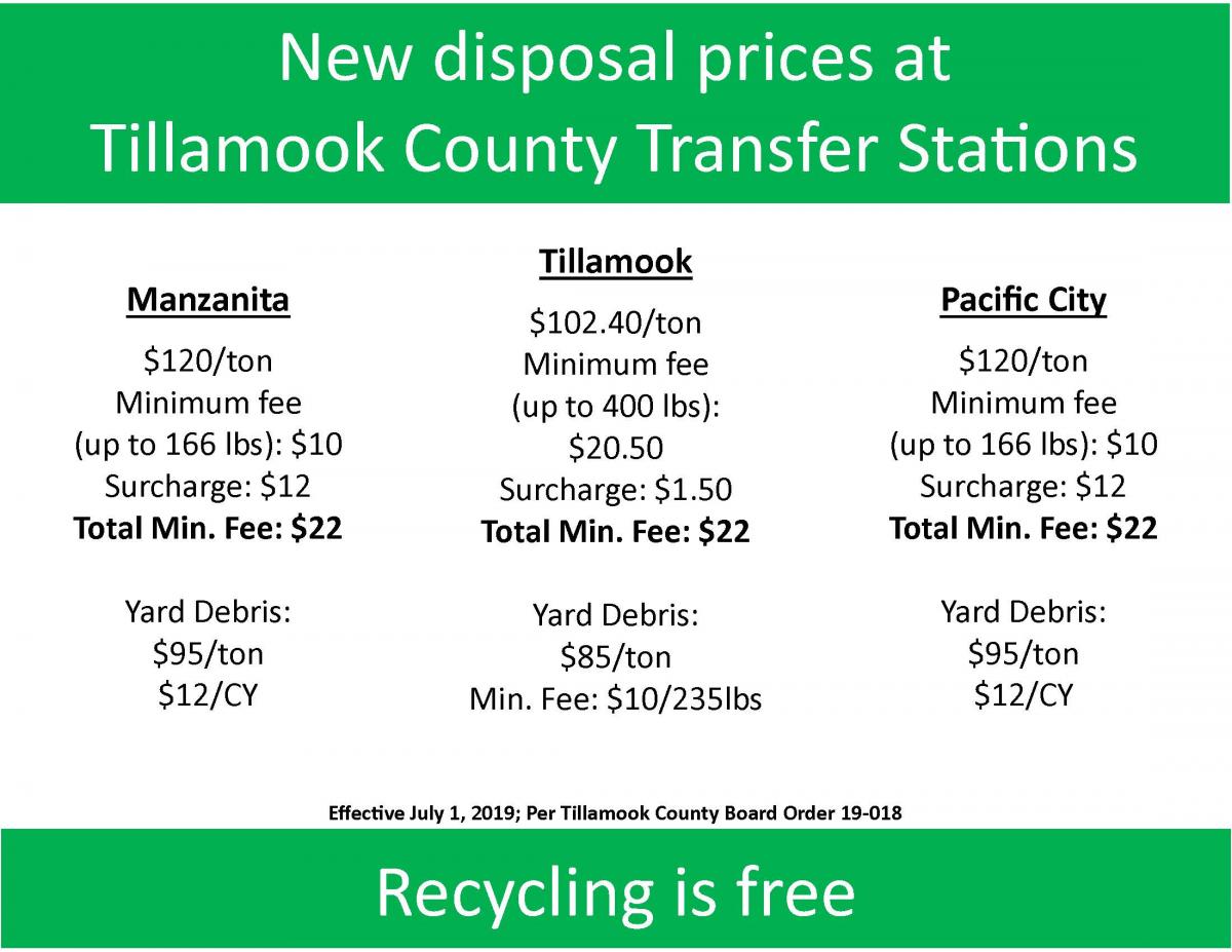 New Disposal Prices