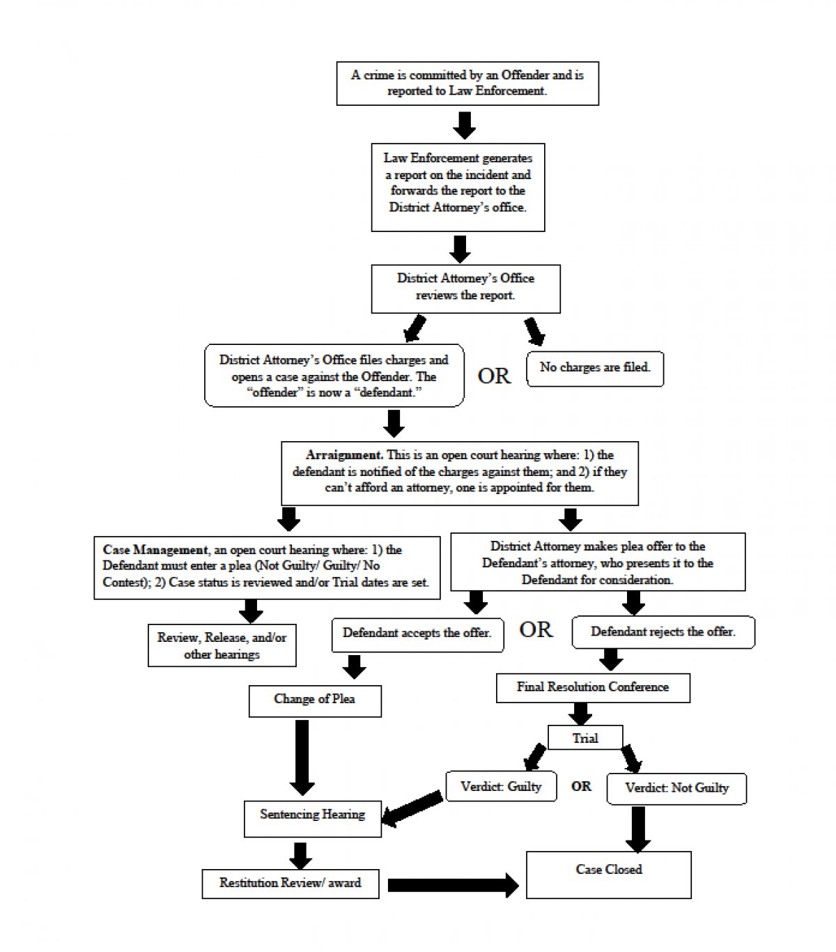 Court Processes Tillamook County OR